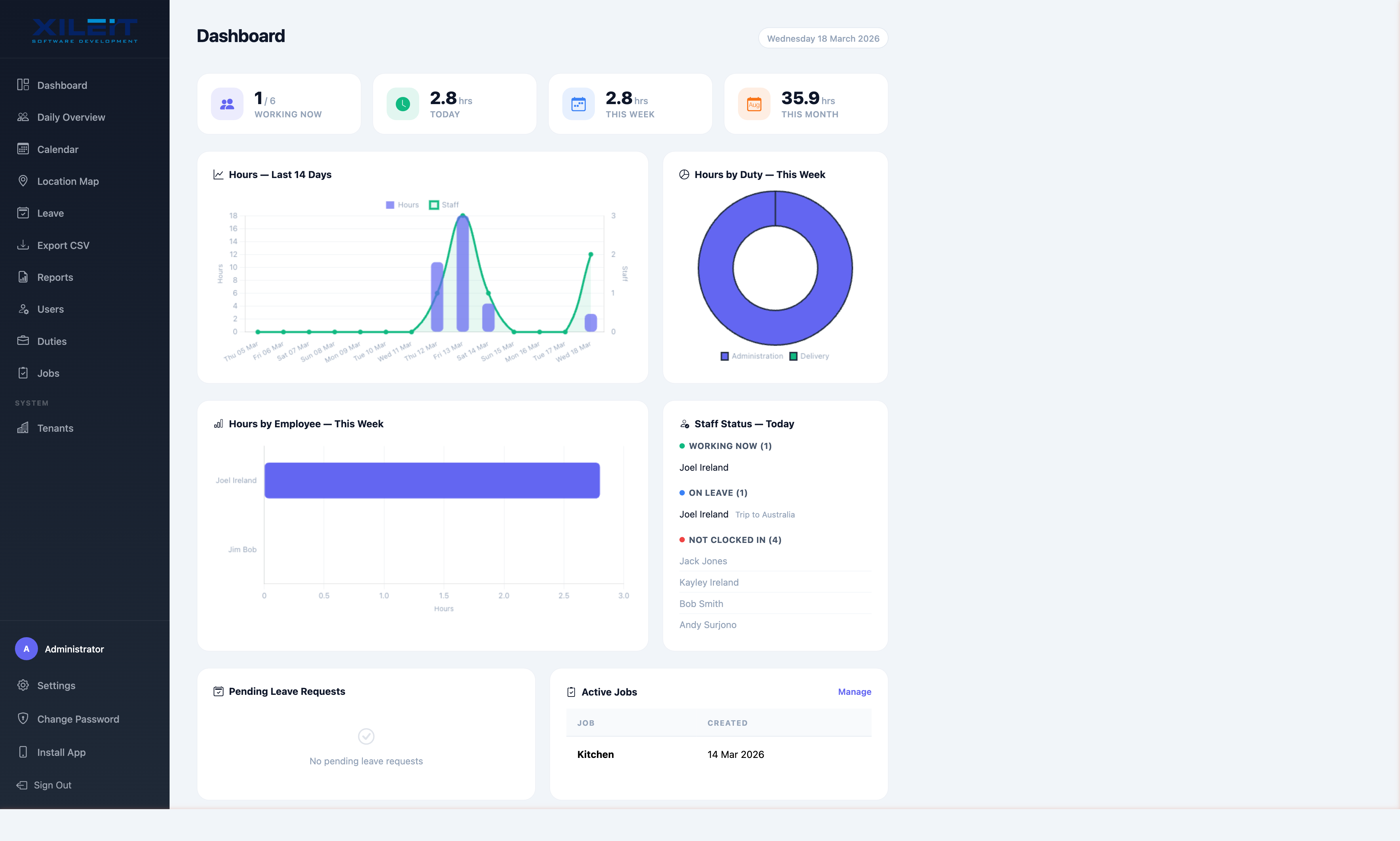 TimeTrack Manager Dashboard